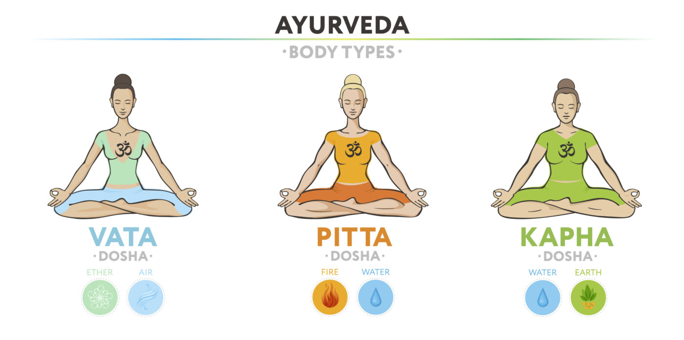 What is Ayurveda Blog Aura Academy